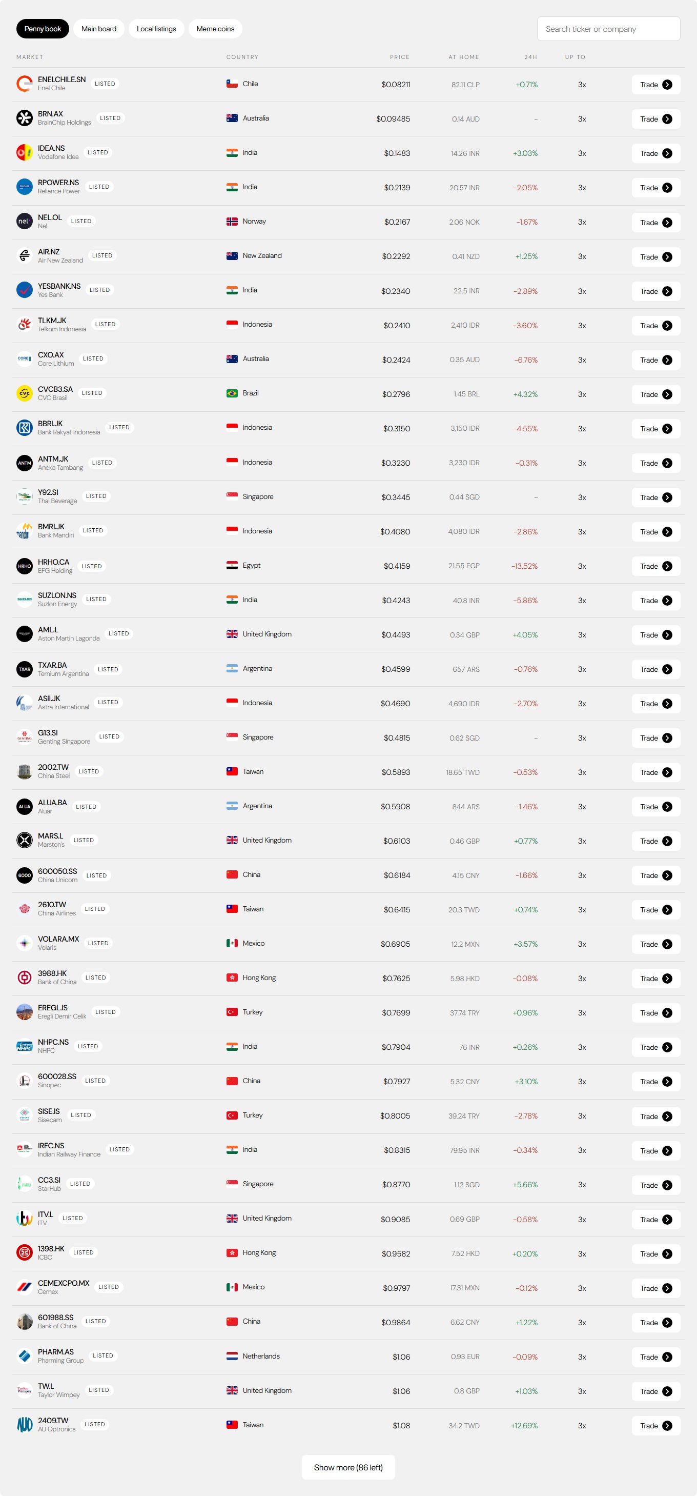 The Penny Trade markets screen